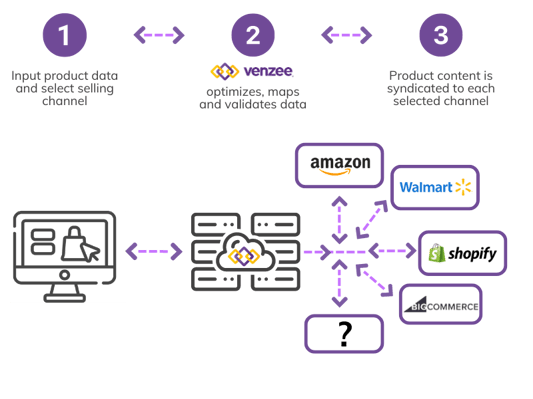 Sydication flow map (1)