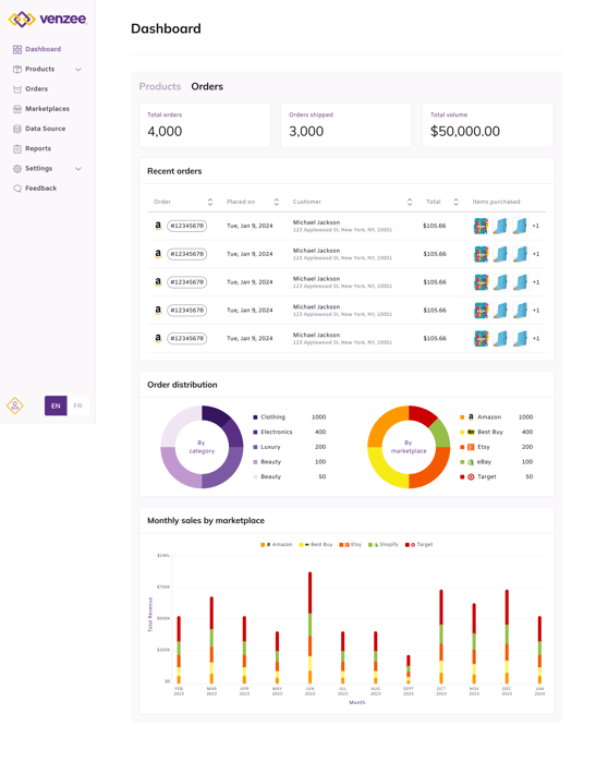 dashboard - orders