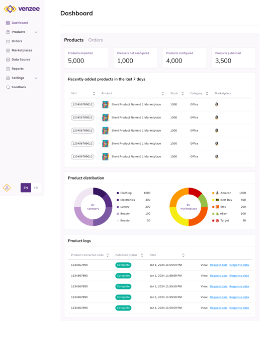dashboard - products